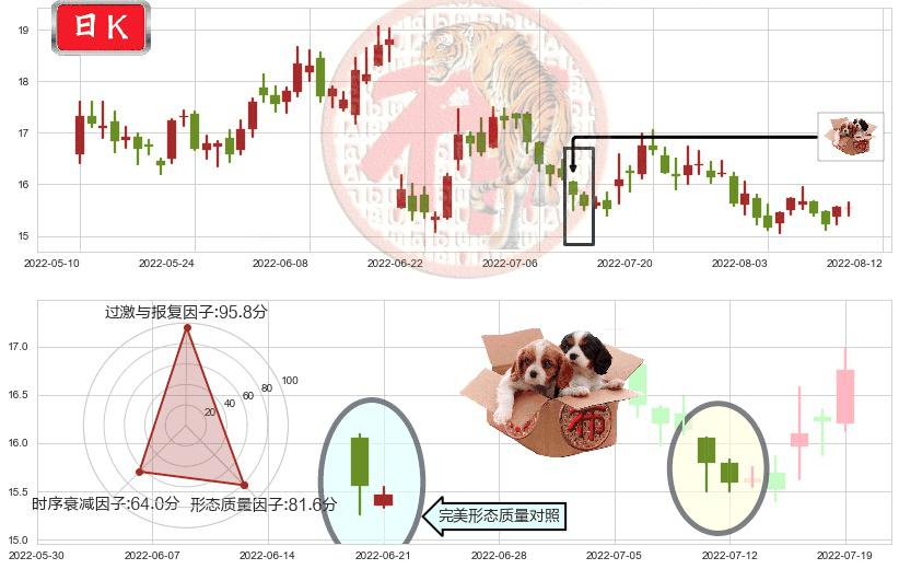 千禾味业(sh603027)底部尽头线（上山虎）K线图-阿布量化