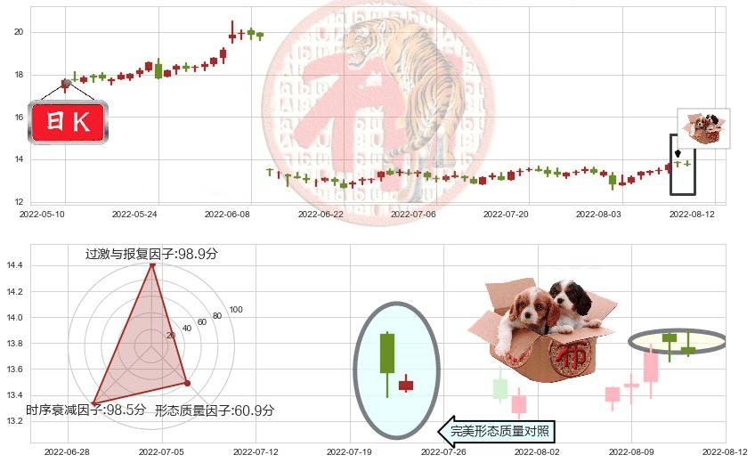 思维列控(sh603508)底部尽头线（上山虎）K线图-阿布量化
