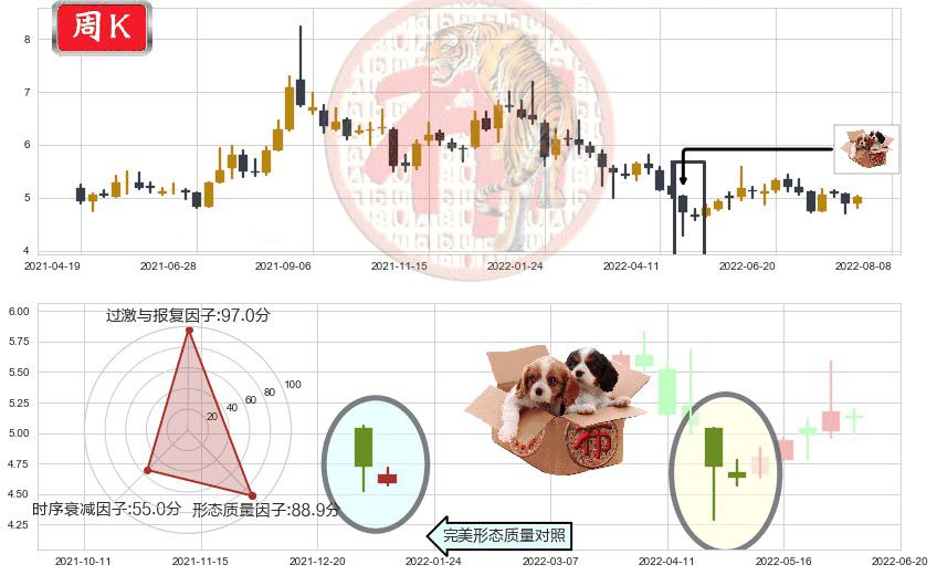 电广传媒(sz000917)底部尽头线（上山虎）K线图-阿布量化