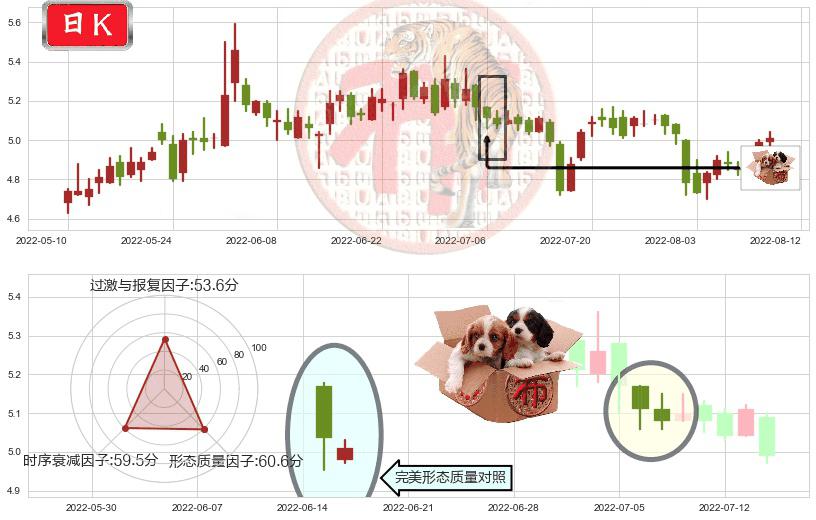 电广传媒(sz000917)底部尽头线（上山虎）K线图-阿布量化