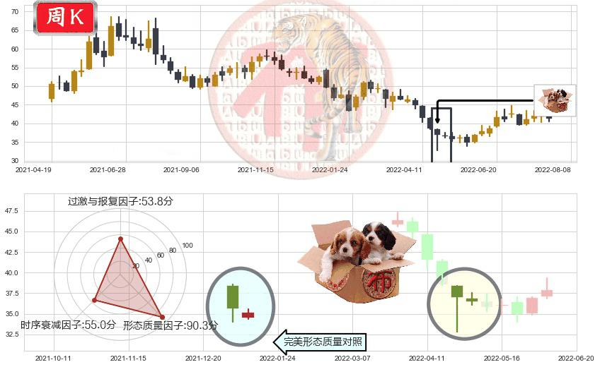 科大讯飞(sz002230)底部尽头线（上山虎）K线图-阿布量化