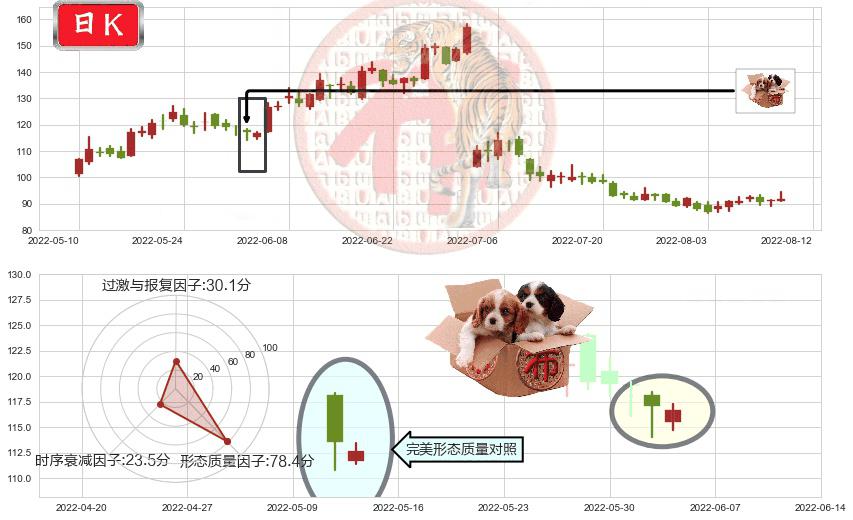 赣锋锂业(sz002460)底部尽头线（上山虎）K线图-阿布量化