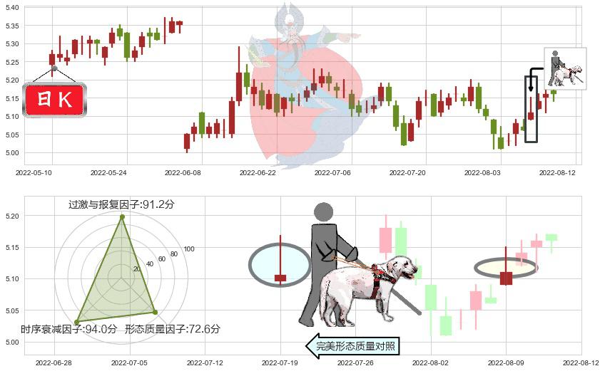 华夏银行(sh600015)仙人指路K线图-阿布量化