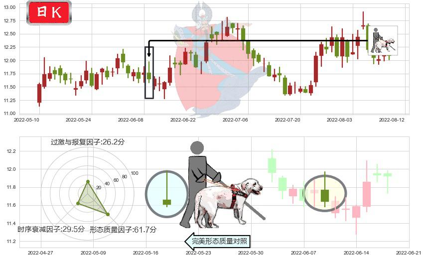 光明乳业(sh600597)仙人指路K线图-阿布量化