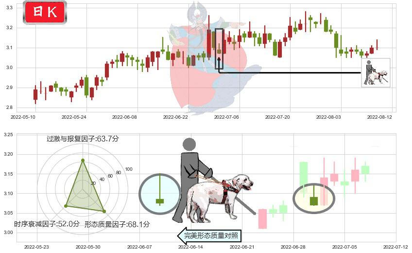 中国一重(sh601106)仙人指路K线图-阿布量化