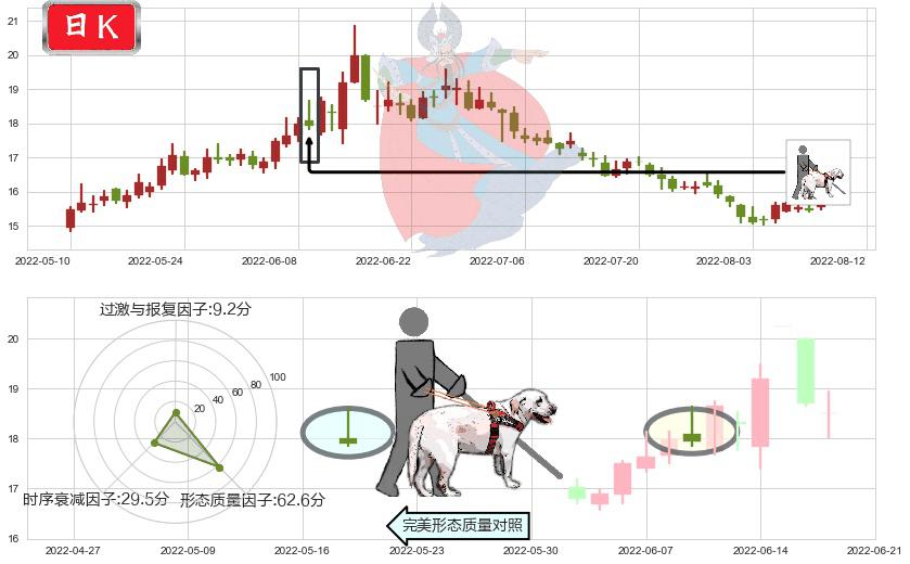 广发证券(sz000776)仙人指路K线图-阿布量化