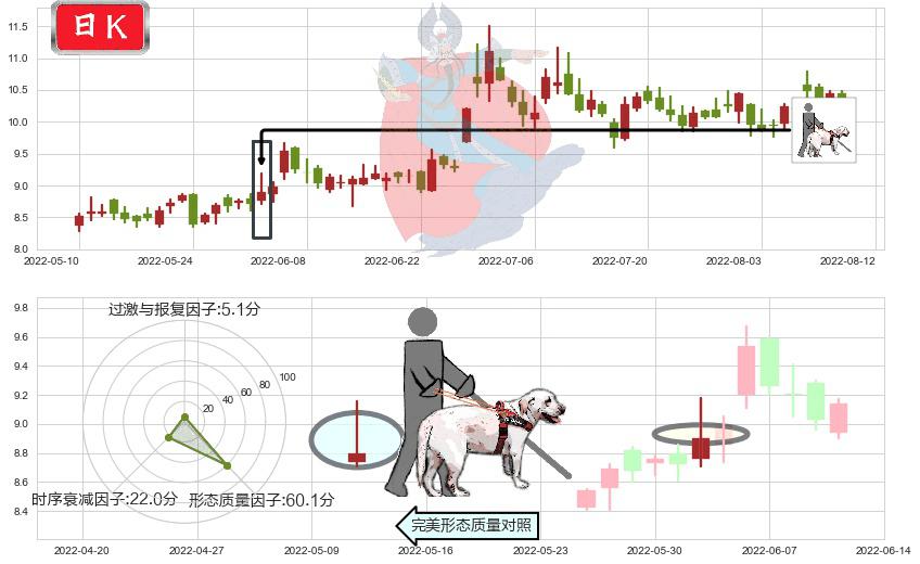 千方科技(sz002373)仙人指路K线图-阿布量化