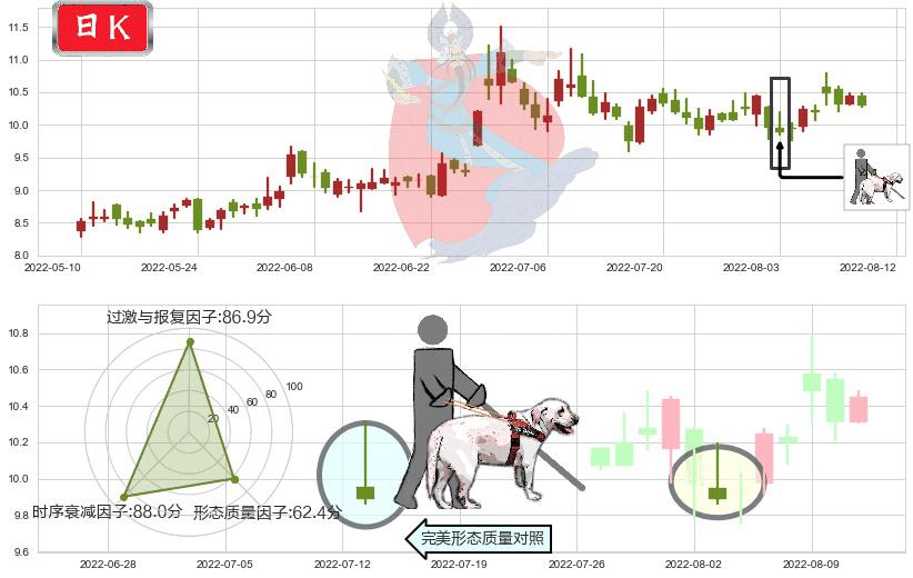 千方科技(sz002373)仙人指路K线图-阿布量化