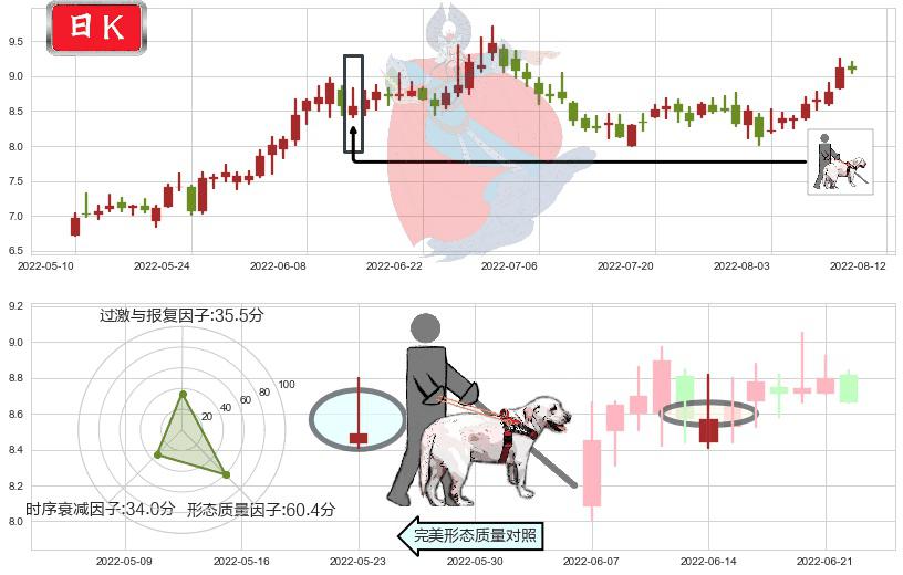 光线传媒(sz300251)仙人指路K线图-阿布量化