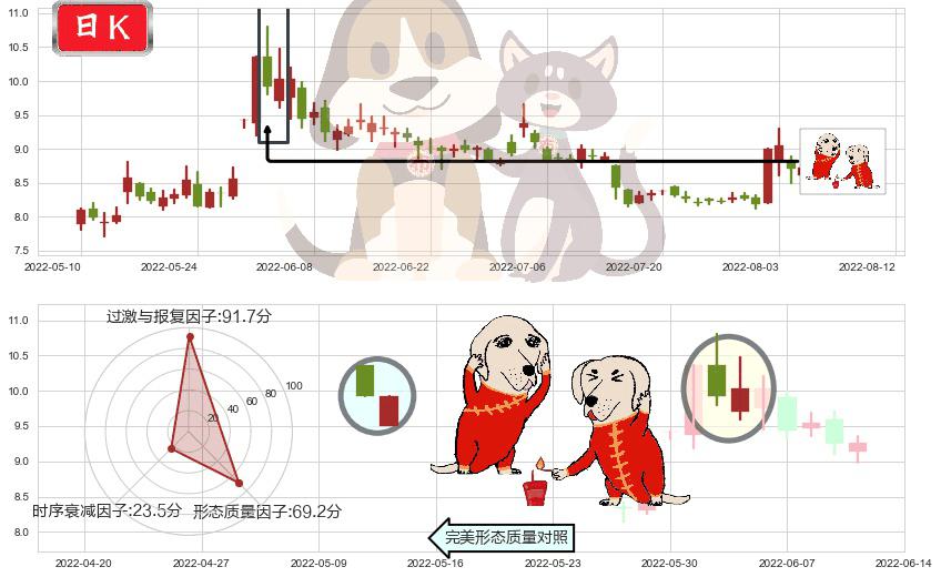 金健米业(sh600127)好友反攻K线图-阿布量化