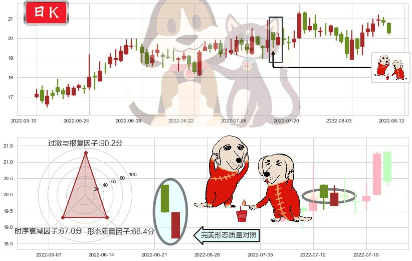 航发科技(sh600391)好友反攻K线图-阿布量化