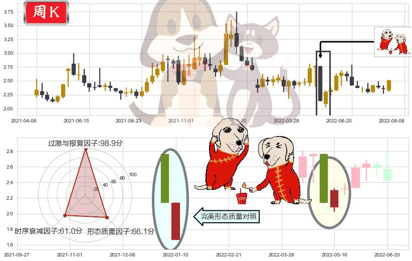 华电能源(sh600726)好友反攻K线图-阿布量化