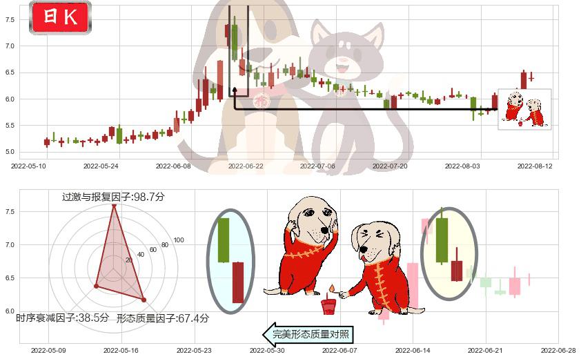 大智慧(sh601519)好友反攻K线图-阿布量化