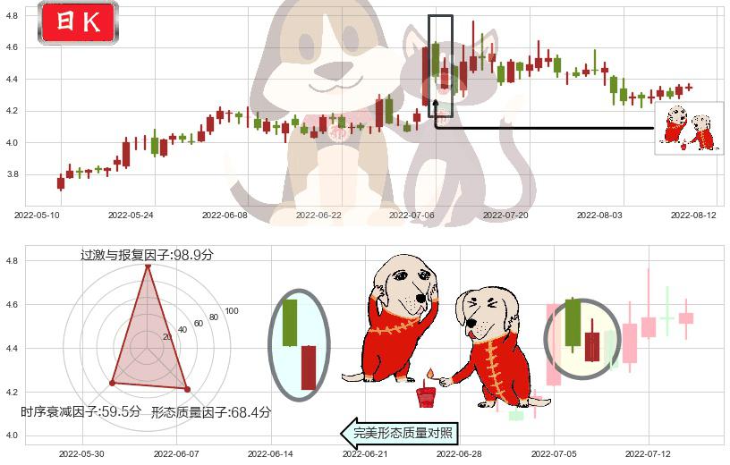 上海电气(sh601727)好友反攻K线图-阿布量化