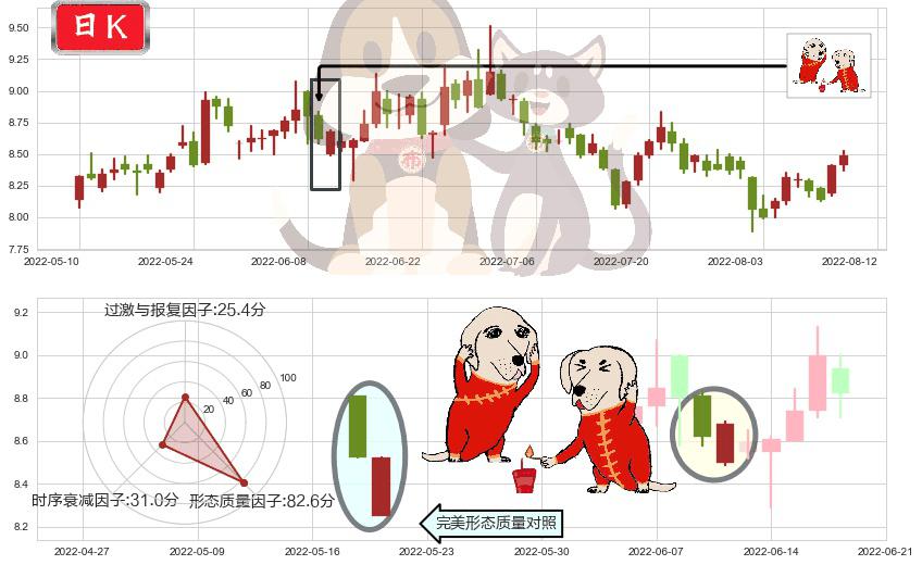 巨人网络(sz002558)好友反攻K线图-阿布量化