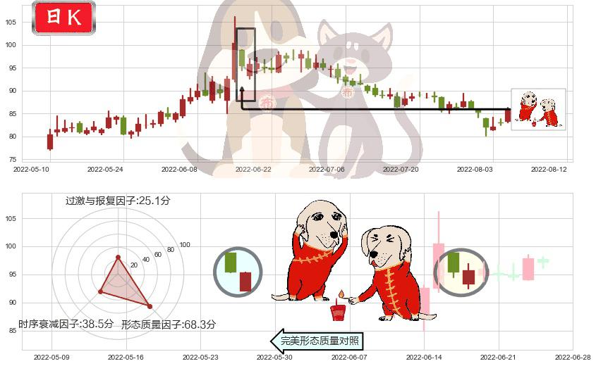 同花顺(sz300033)好友反攻K线图-阿布量化