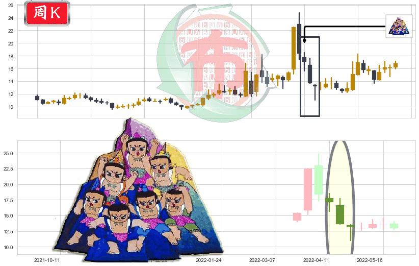 中科金财(sz002657)三空阴线K线图-阿布量化