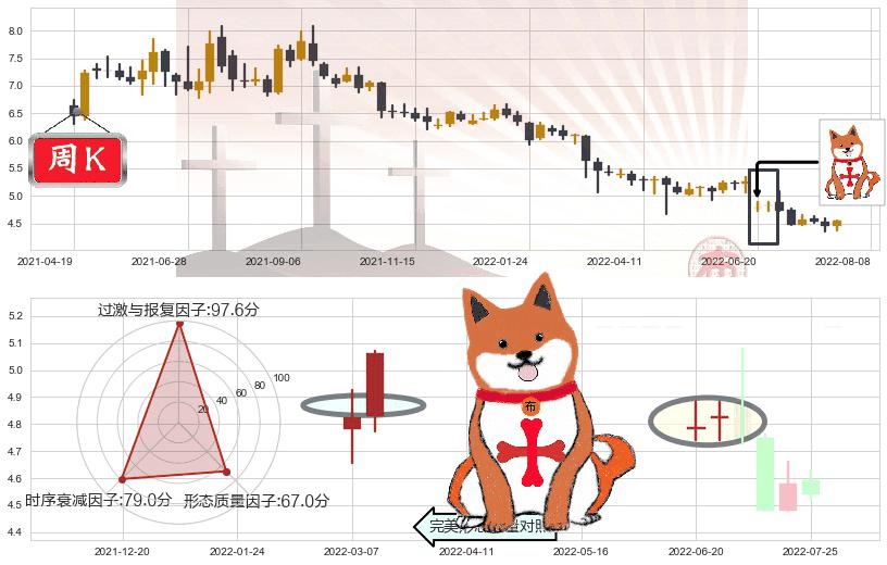 海澜之家(sh600398)上涨孤独十字星K线图-阿布量化