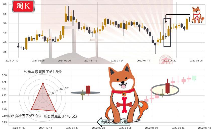 沈阳机床(sz000410)上涨孤独十字星K线图-阿布量化