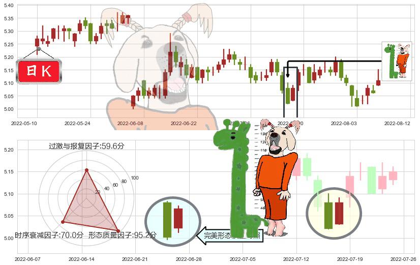华夏银行(sh600015)中流砥柱形态K线图-阿布量化