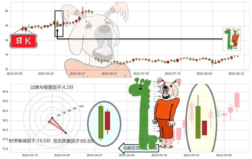 思维列控(sh603508)中流砥柱形态K线图-阿布量化