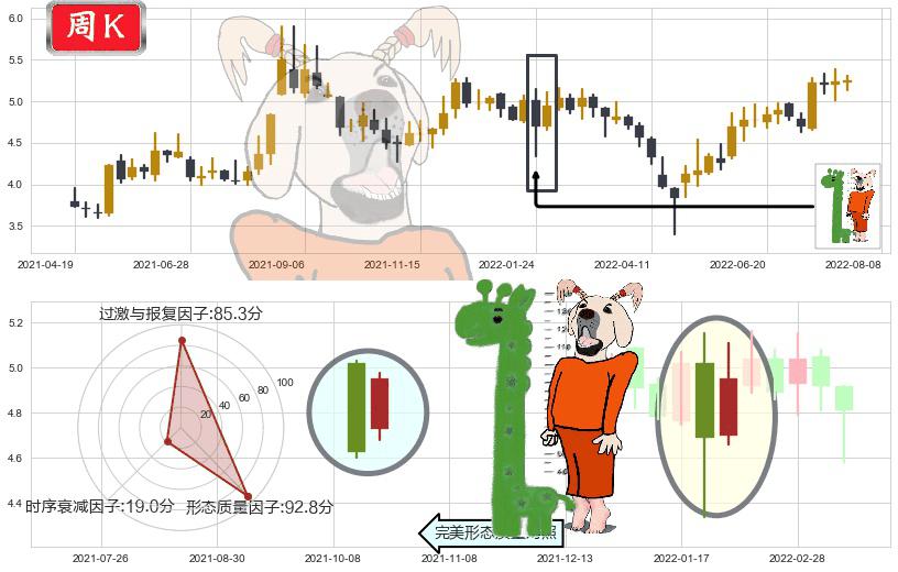 沈阳机床(sz000410)中流砥柱形态K线图-阿布量化