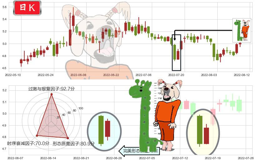 电广传媒(sz000917)中流砥柱形态K线图-阿布量化