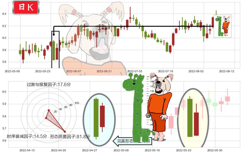 东华软件(sz002065)中流砥柱形态K线图-阿布量化
