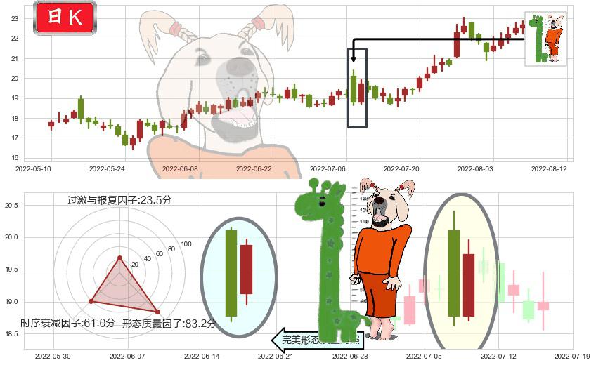 科伦药业(sz002422)中流砥柱形态K线图-阿布量化