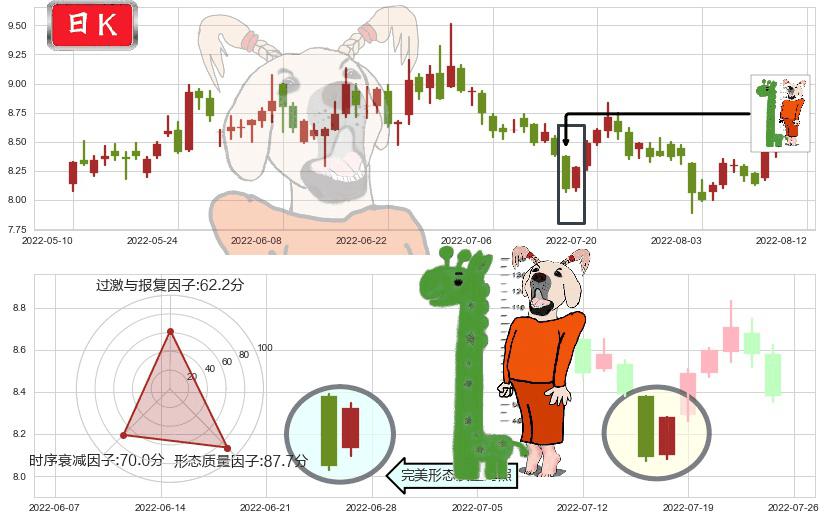 巨人网络(sz002558)中流砥柱形态K线图-阿布量化