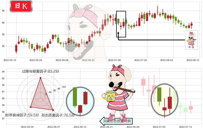 锦江股份(sh600754)早晨之星（黎明之星）K线图-阿布量化