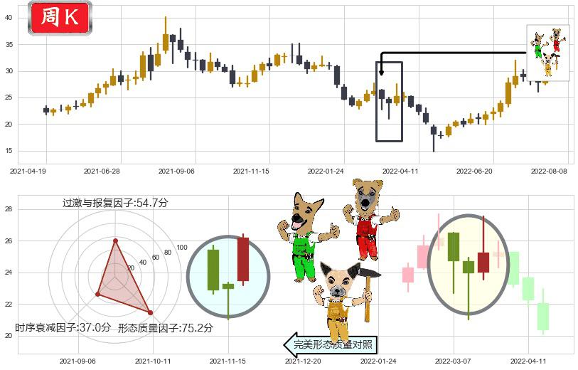 联创光电(sh600363)上涨Pinbar组合信号K线图-阿布量化