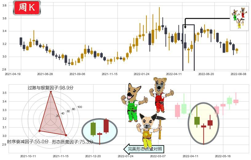 江苏有线(sh600959)上涨Pinbar组合信号K线图-阿布量化