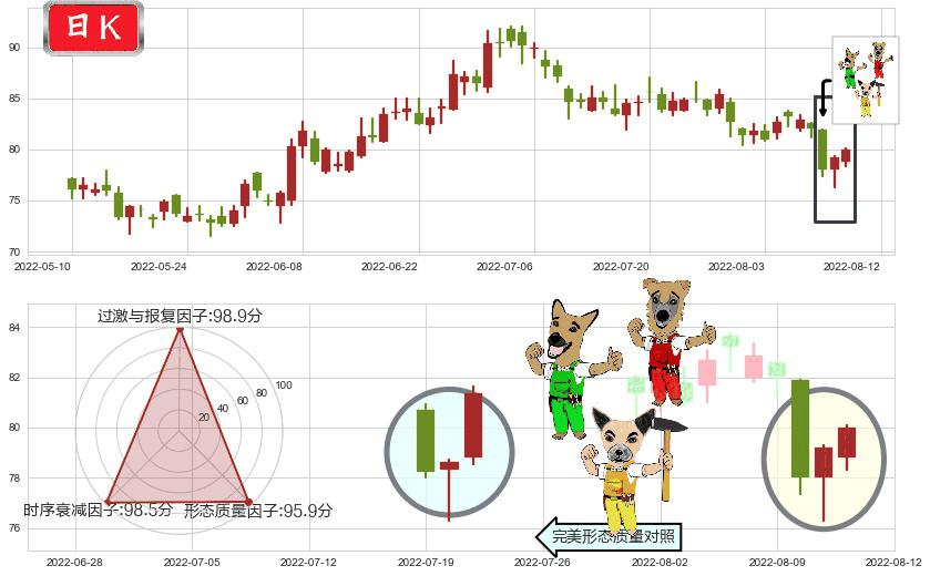 海天味业(sh603288)上涨Pinbar组合信号K线图-阿布量化