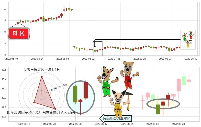 思维列控(sh603508)上涨Pinbar组合信号K线图-阿布量化