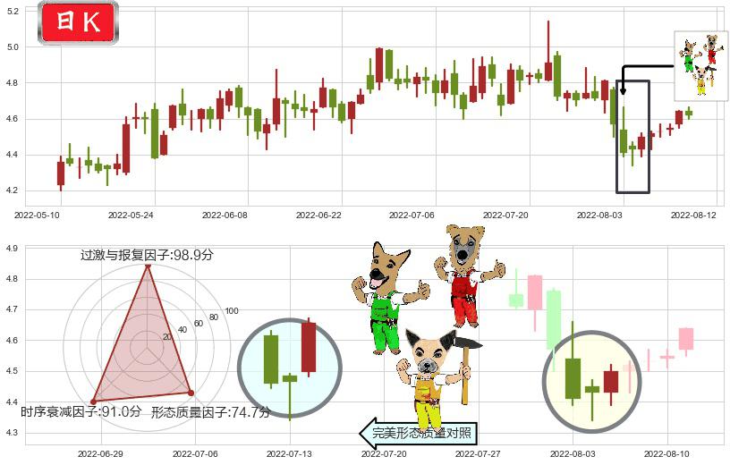 浙富控股(sz002266)上涨Pinbar组合信号K线图-阿布量化