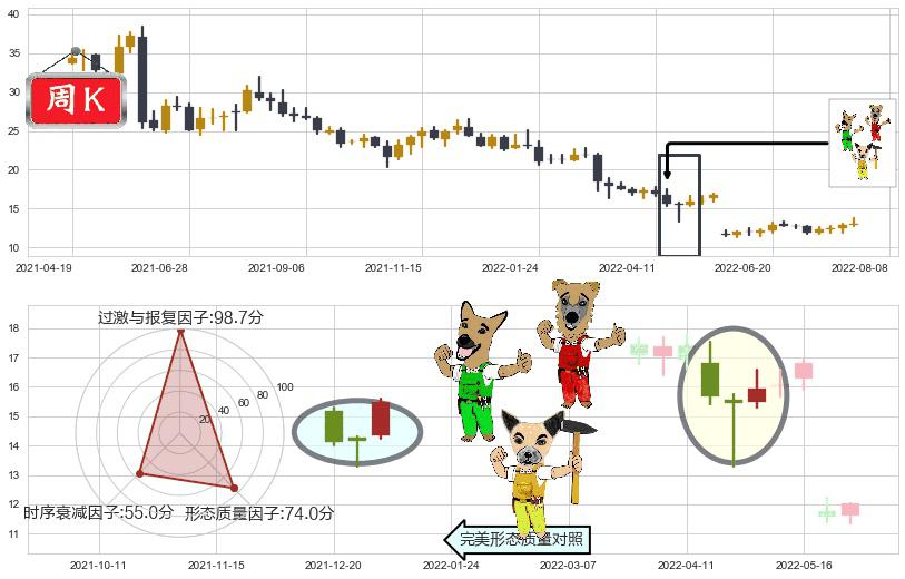 高德红外(sz002414)上涨Pinbar组合信号K线图-阿布量化