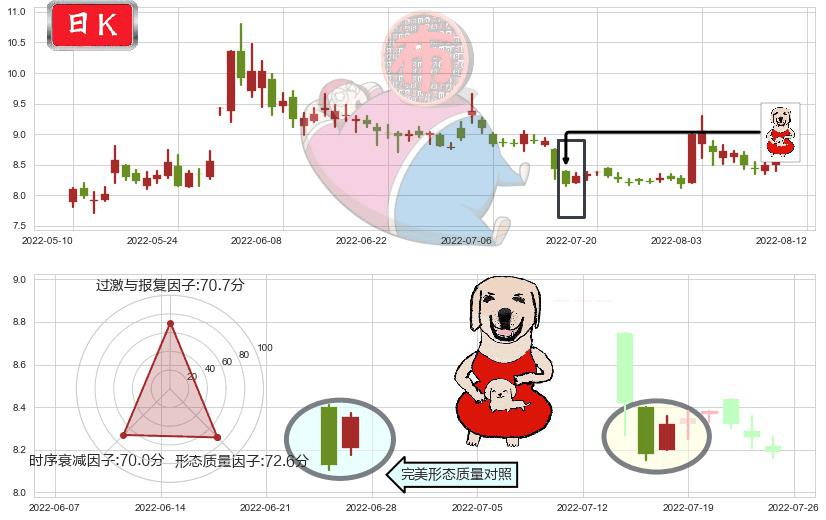 金健米业(sh600127)上涨身怀六甲K线图-阿布量化