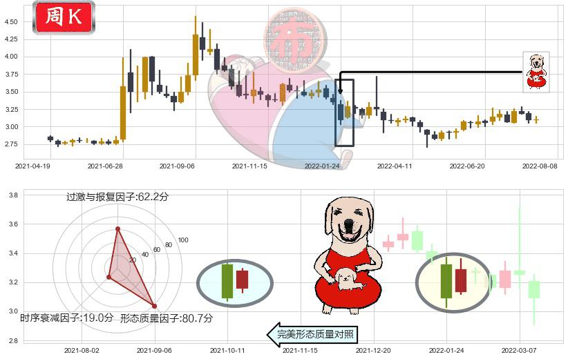 中国一重(sh601106)上涨身怀六甲K线图-阿布量化
