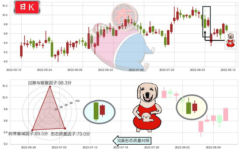工业富联(sh601138)上涨身怀六甲K线图-阿布量化
