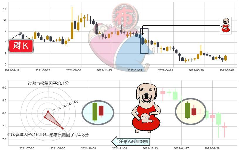 东吴证券(sh601555)上涨身怀六甲K线图-阿布量化