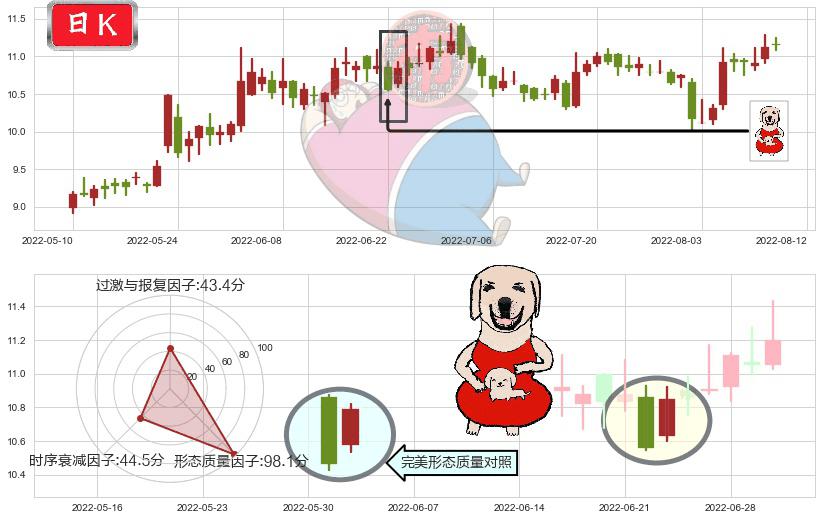 人民网(sh603000)上涨身怀六甲K线图-阿布量化