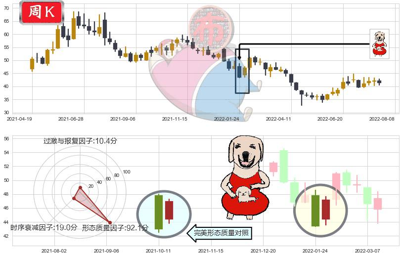 科大讯飞(sz002230)上涨身怀六甲K线图-阿布量化