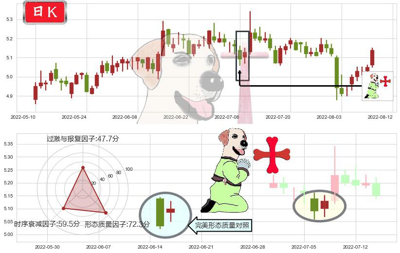 中国中车(sh601766)上涨孕十字星K线图-阿布量化