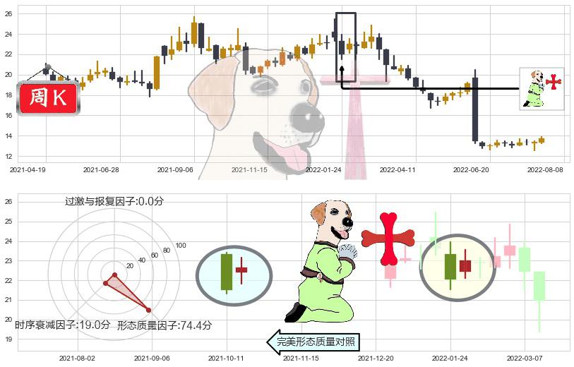 思维列控(sh603508)上涨孕十字星K线图-阿布量化