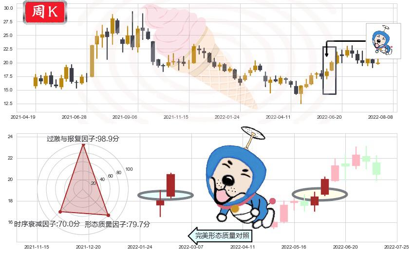 盛和资源(sh600392)上涨螺旋桨形态K线图-阿布量化