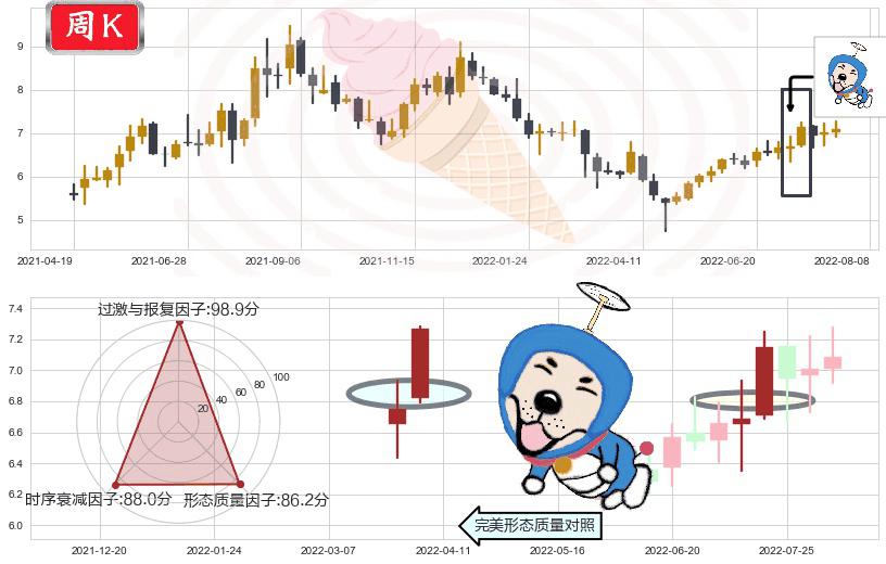 泰豪科技(sh600590)上涨螺旋桨形态K线图-阿布量化