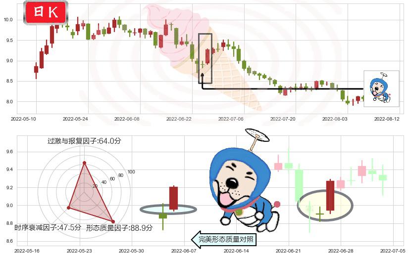 豫园股份(sh600655)上涨螺旋桨形态K线图-阿布量化