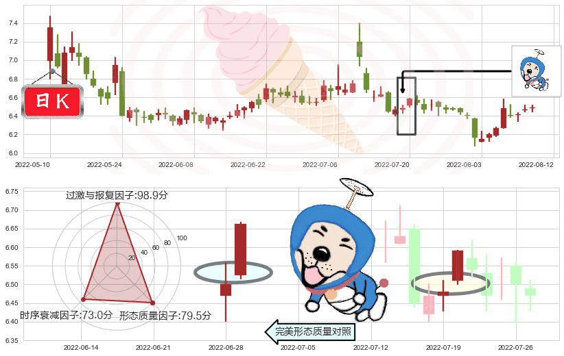 鲁抗医药(sh600789)上涨螺旋桨形态K线图-阿布量化