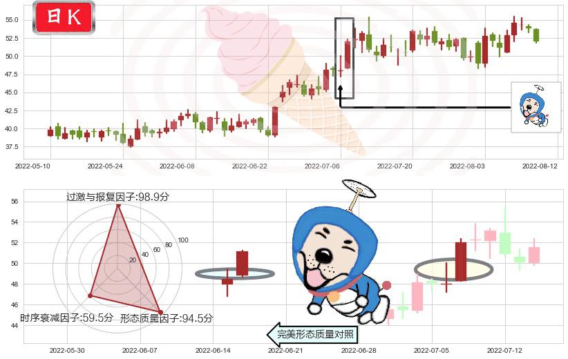 航发动力(sh600893)上涨螺旋桨形态K线图-阿布量化